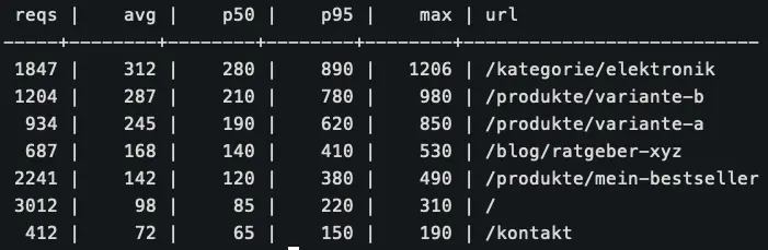 2026 03 17 aggregated access log
