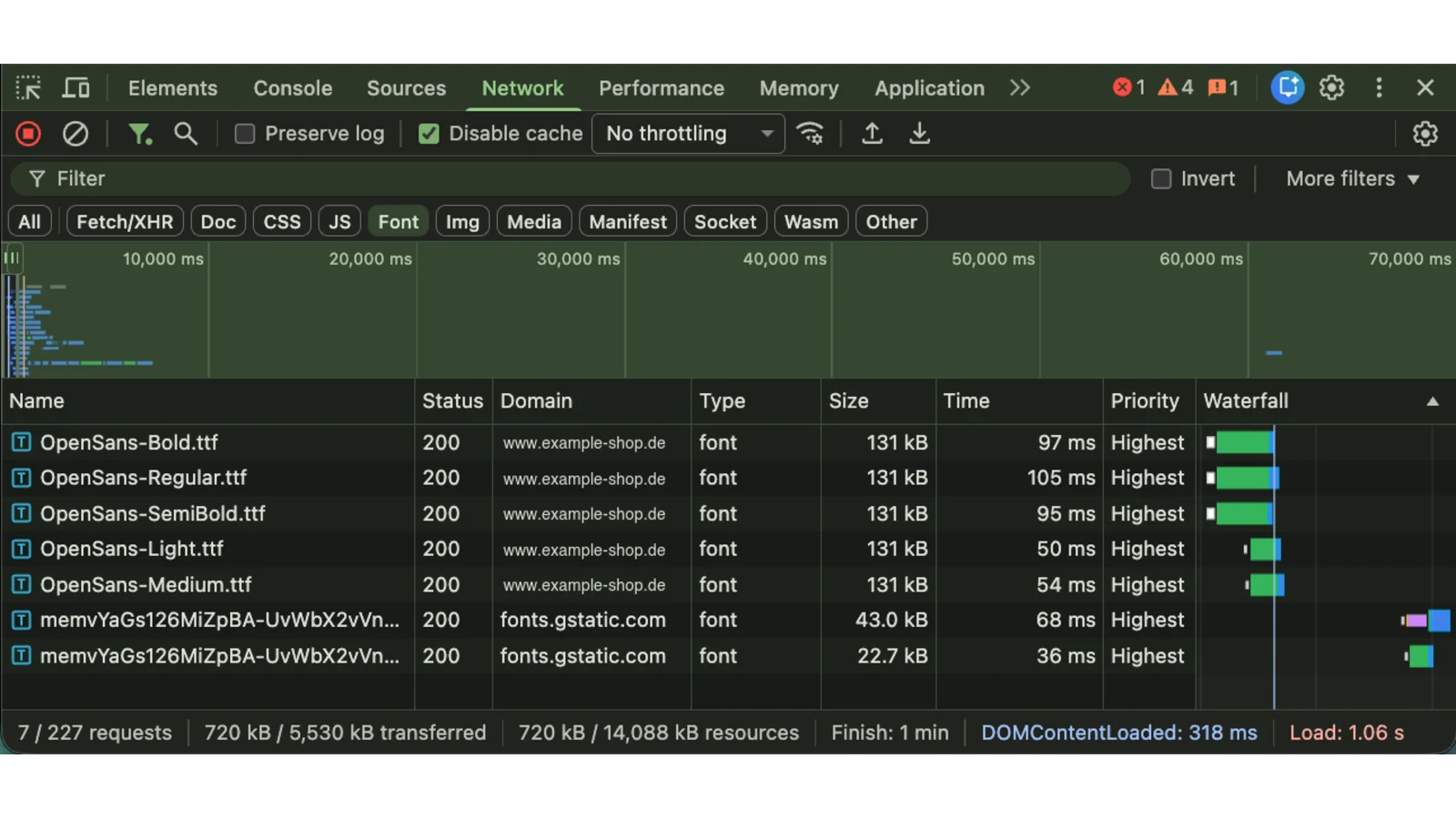 Chrome DevTools Network-Waterfall: 5 OpenSans-TTF-Dateien plus 2 fonts.gstatic.com-Requests mit sichtbarer Cross-Origin-Connection-Phase