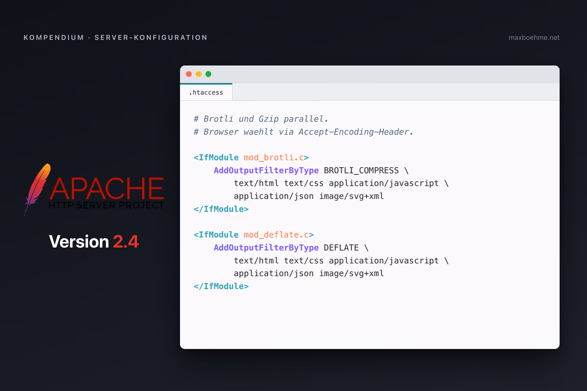Apache HTTP Server Logo neben einem Code-Editor mit .htaccess-Snippet für Brotli-Kompression.